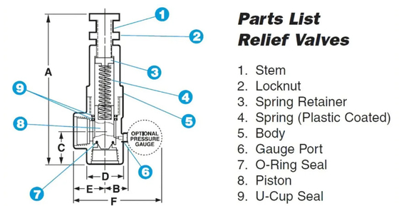 Limit Maximum Working Pressure Pressure Safety Valves With Repair Kit